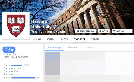 เพจฮาร์วาร์ด บล็อกการเข้าถึงจากไทย หลังถูกถล่มหนักปม ดลฤดี หนีทุนเพจฮาร์วาร์ด บล็อกการเข้าถึงจากไทย หลังถูกถล่มหนักปม ดลฤดี หนีทุน เพจฮาร์วาร์ด บล็อกการเข้าถึงจากไทย หลังถูกถล่มหนักปม ดลฤดี หนีทุน