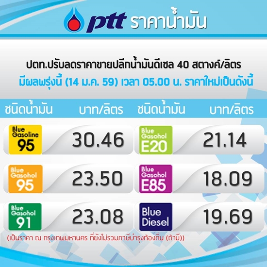 ปตท.-บางจาก ปรับลดราคาดีเซล 40 สต. มีผลวันที่ 14 ม.ค.นี้ ปตท.-บางจาก ปรับลดราคาดีเซล 40 สต. มีผลวันที่ 14 ม.ค.นี้