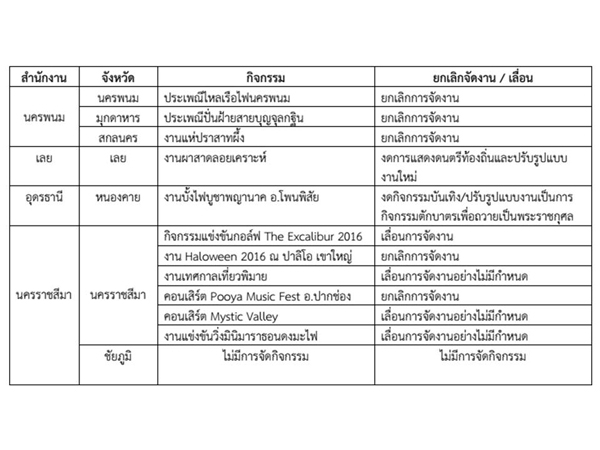 เทศกาลท่องเที่ยวยกเลิก เทศกาลท่องเที่ยวยกเลิก