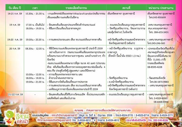 แห่เทียนพรรษา อุบลราชธานี แห่เทียนพรรษา อุบลราชธานี