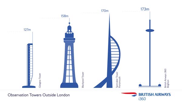 British Airways i360 British Airways i360