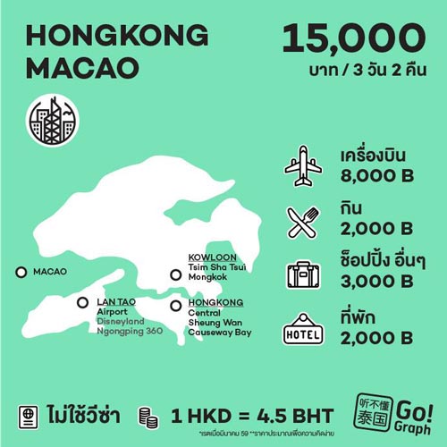 วางแผนค่าใช้จ่ายเที่ยวต่างประเทศ วางแผนค่าใช้จ่ายเที่ยวต่างประเทศ