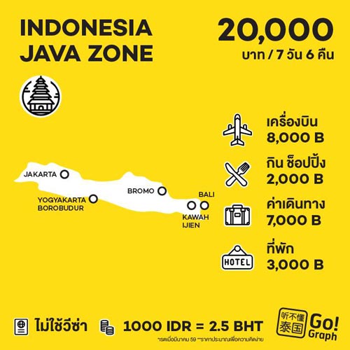 วางแผนค่าใช้จ่ายเที่ยวต่างประเทศ วางแผนค่าใช้จ่ายเที่ยวต่างประเทศ