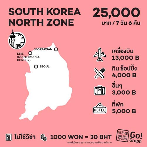 วางแผนค่าใช้จ่ายเที่ยวต่างประเทศ วางแผนค่าใช้จ่ายเที่ยวต่างประเทศ