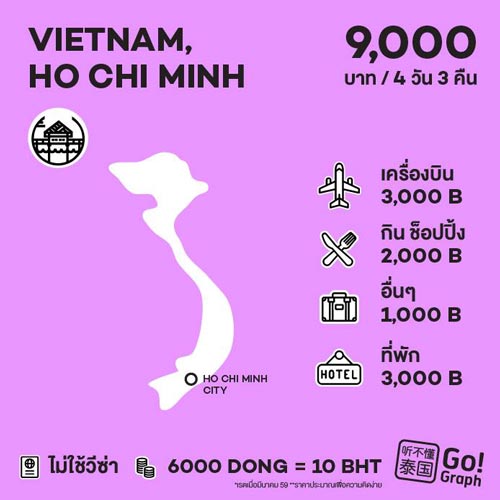 วางแผนค่าใช้จ่ายเที่ยวต่างประเทศ วางแผนค่าใช้จ่ายเที่ยวต่างประเทศ