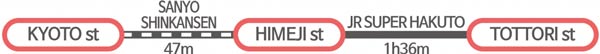 แหล่งท่องเที่ยวแบบไปเช้า-เย็นกลับจากเกียวโต แหล่งท่องเที่ยวแบบไปเช้า-เย็นกลับจากเกียวโต