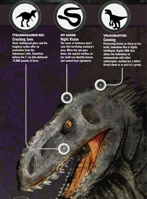 Jurassic World 2 Jurassic World 2