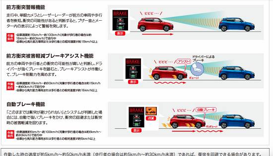 Suzuki Swift 2017 Suzuki Swift 2017