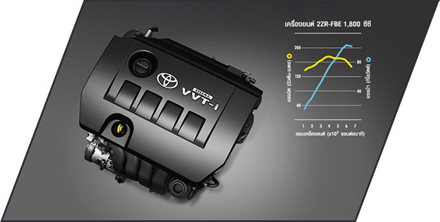 Toyota Corolla Altis 2017 Toyota Corolla Altis 2017