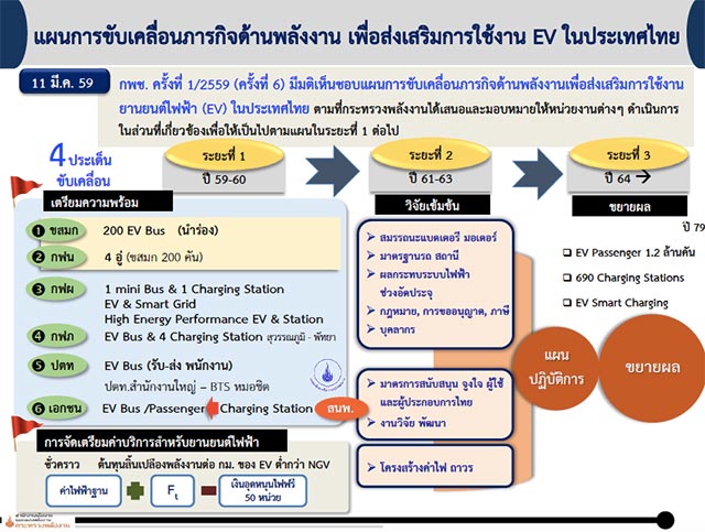 รถยนต์ไฟฟ้า EV รถยนต์ไฟฟ้า EV