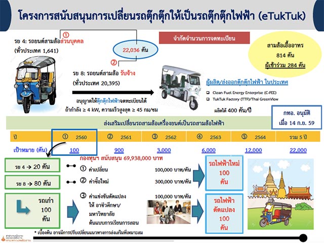 รถยนต์ไฟฟ้า EV รถยนต์ไฟฟ้า EV