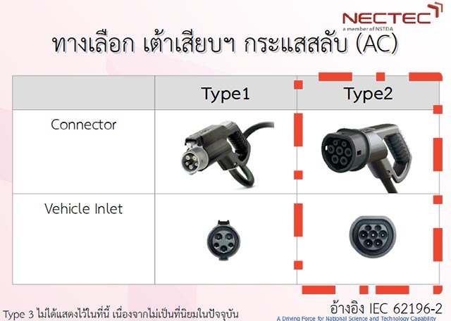 รถยนต์ไฟฟ้า EV รถยนต์ไฟฟ้า EV