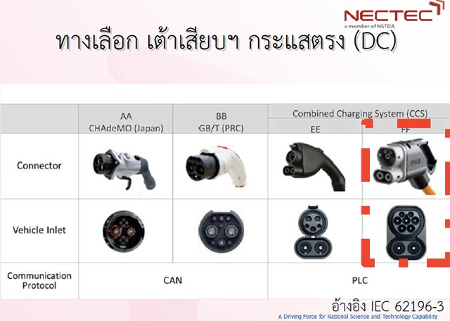 รถยนต์ไฟฟ้า EV รถยนต์ไฟฟ้า EV