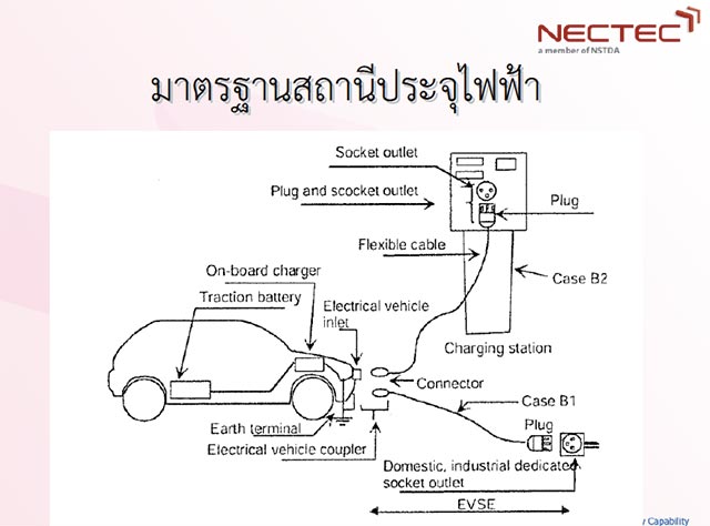 รถยนต์ไฟฟ้า EV รถยนต์ไฟฟ้า EV