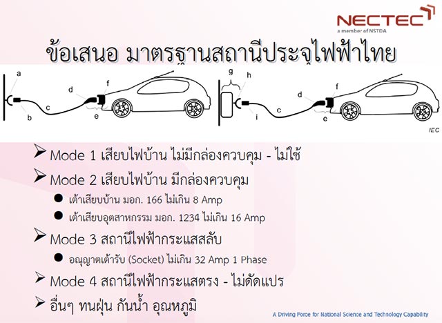 รถยนต์ไฟฟ้า EV รถยนต์ไฟฟ้า EV