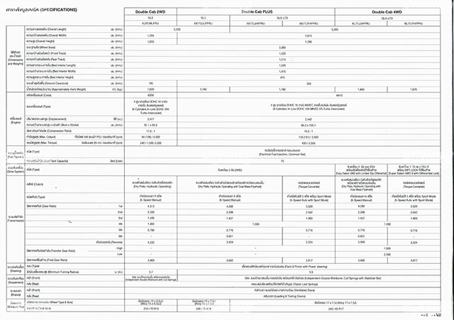 Mitsubishi Triton 2017 Mitsubishi Triton 2017