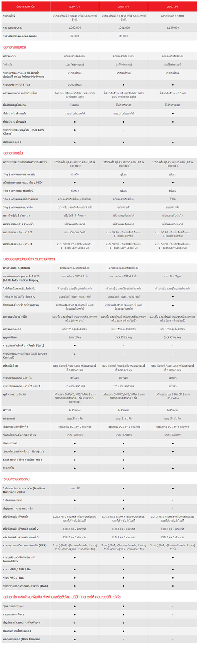 Toyota Innova Crysta 2017 Toyota Innova Crysta 2017
