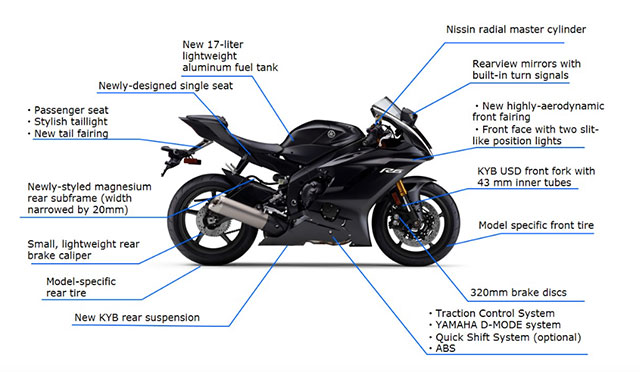 Yamaha YZF-R6 Yamaha YZF-R6
