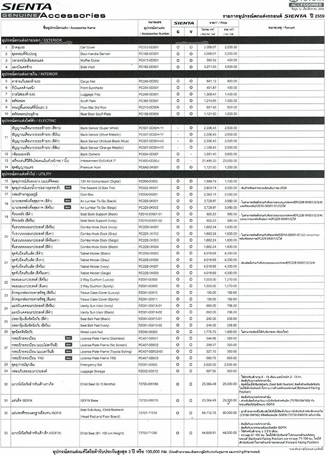 Toyota Sienta 2016 Toyota Sienta 2016