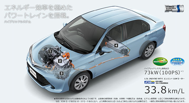 Toyota Corolla Axio Toyota Corolla Axio