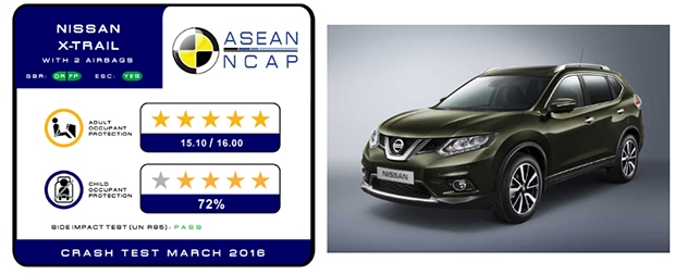 Nissan X-Trail 2016 Nissan X-Trail 2016