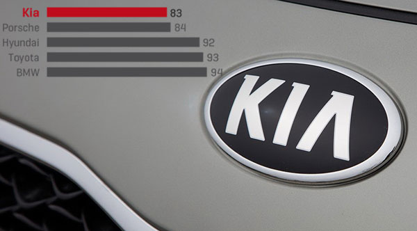 Kia Kia