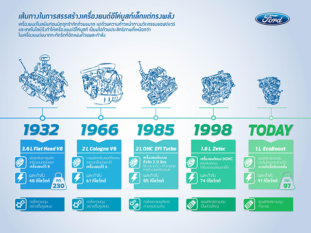 Ecoboost Ecoboost