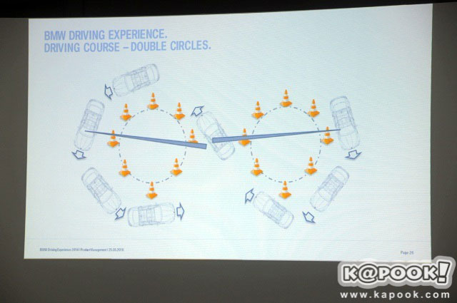 BMW Driving Experience 2016 BMW Driving Experience 2016