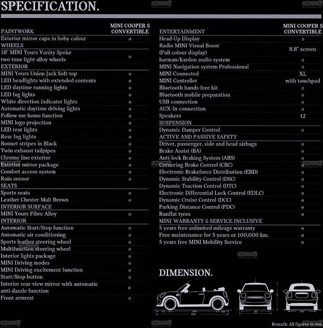 MINI Cooper S Convertible 2016 MINI Cooper S Convertible 2016