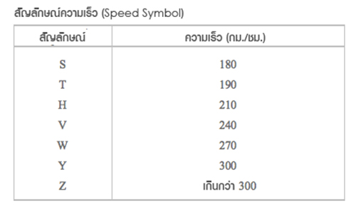 วิธีอ่านค่าตัวเลขบนแก้มยาง วิธีอ่านค่าตัวเลขบนแก้มยาง