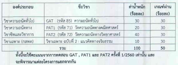 รับตรง 60 แพทย์ จุฬาฯ รับตรง 60 แพทย์ จุฬาฯ