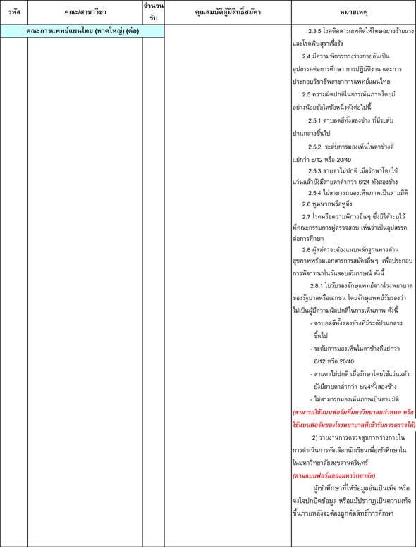 รับตรง 60 ม.สงขลานครินทร์ รับตรง 60 ม.สงขลานครินทร์