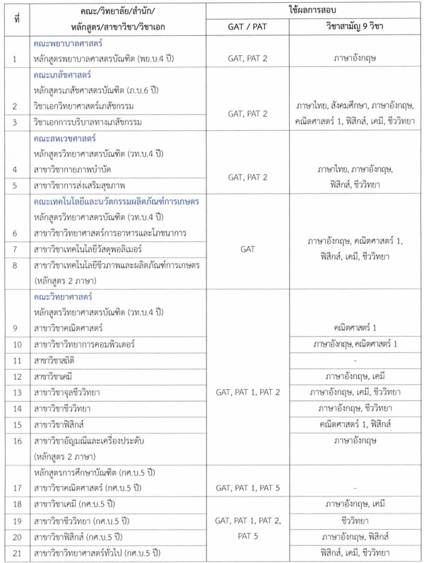 รับตรง มศว 60 รับตรง มศว 60