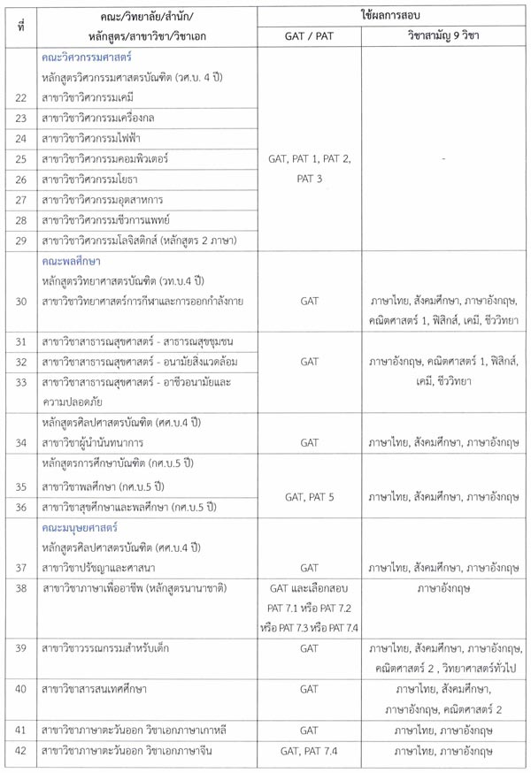 รับตรง มศว 60 รับตรง มศว 60