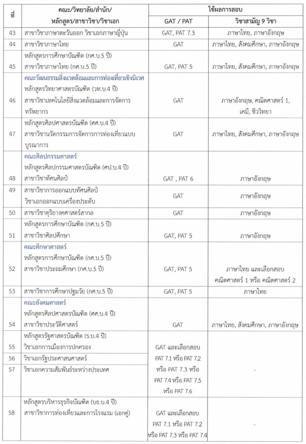รับตรง มศว 60 รับตรง มศว 60