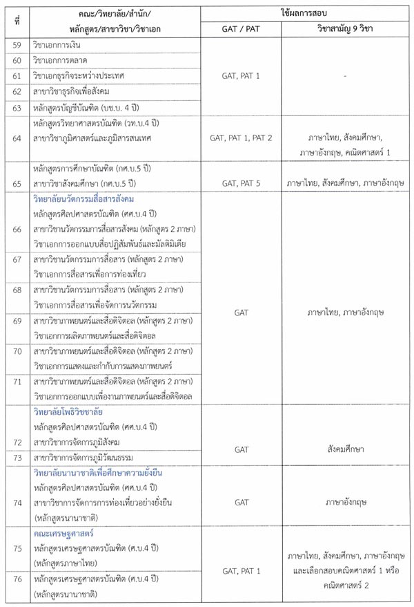 รับตรง มศว 60 รับตรง มศว 60