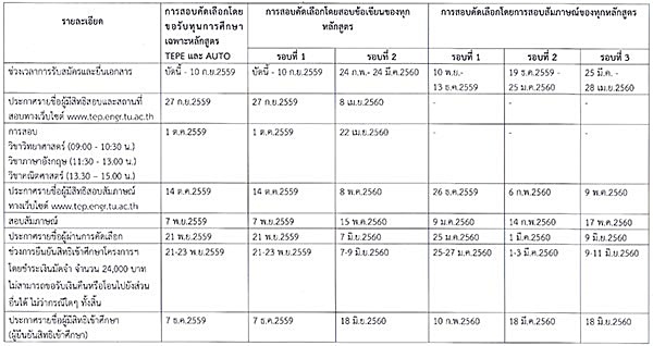 รับตรง 60 ม.ธรรมศาสตร์ รับตรง 60 ม.ธรรมศาสตร์