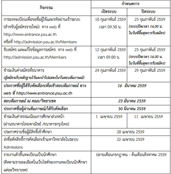 รับตรง 59 ม.สงขลานครินทร์ รับตรง 59 ม.สงขลานครินทร์