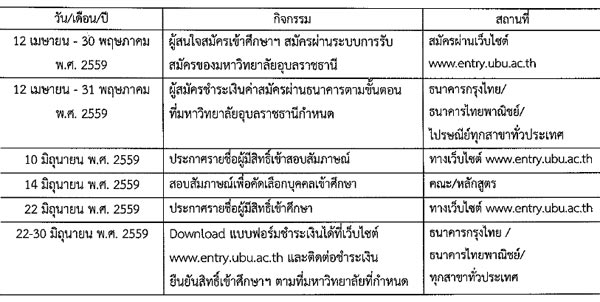 รับตรง 59 ม.อุบลราชธานี รับตรง 59 ม.อุบลราชธานี