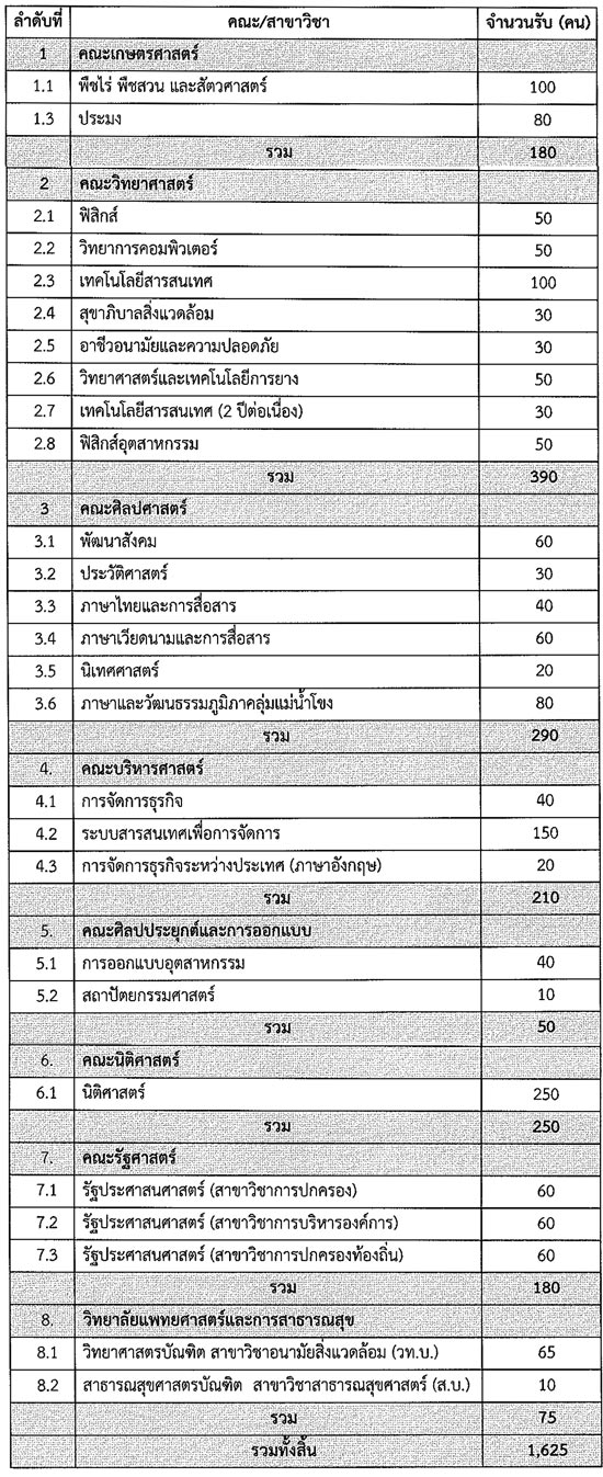 รับตรง 59 ม.อุบลราชธานี รับตรง 59 ม.อุบลราชธานี