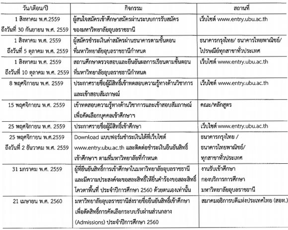รับตรง 60 ม.อุบลราชธานี รับตรง 60 ม.อุบลราชธานี