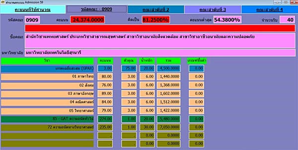 คิดคะแนน admission 59 คิดคะแนน admission 59