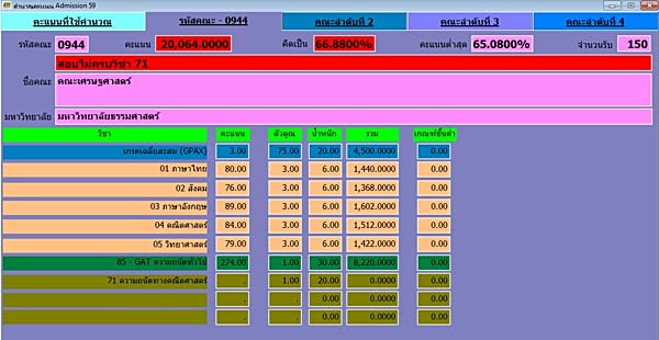 คิดคะแนน admission 59 คิดคะแนน admission 59