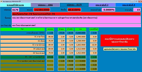 คิดคะแนน admission 59 คิดคะแนน admission 59