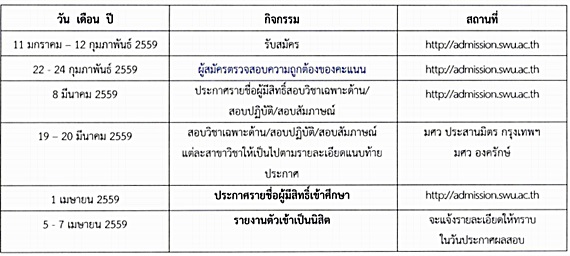 รับตรง มศว 59 รับตรง มศว 59