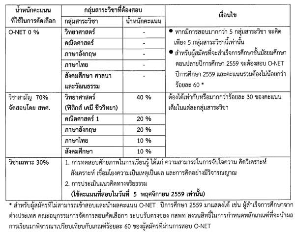 รับตรง กสพท. 60 รับตรง กสพท. 60