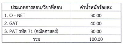 รับตรง 59 ม.เกษตรศาสตร์ รับตรง 59 ม.เกษตรศาสตร์
