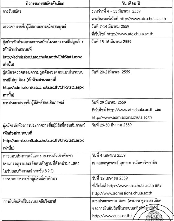 รับตรง จุฬาฯ 59 รับตรง จุฬาฯ 59