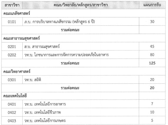 รับตรง มมส 59 รับตรง มมส 59