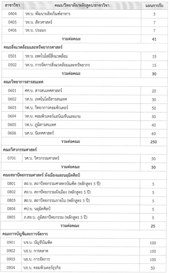 รับตรง มมส 59 รับตรง มมส 59